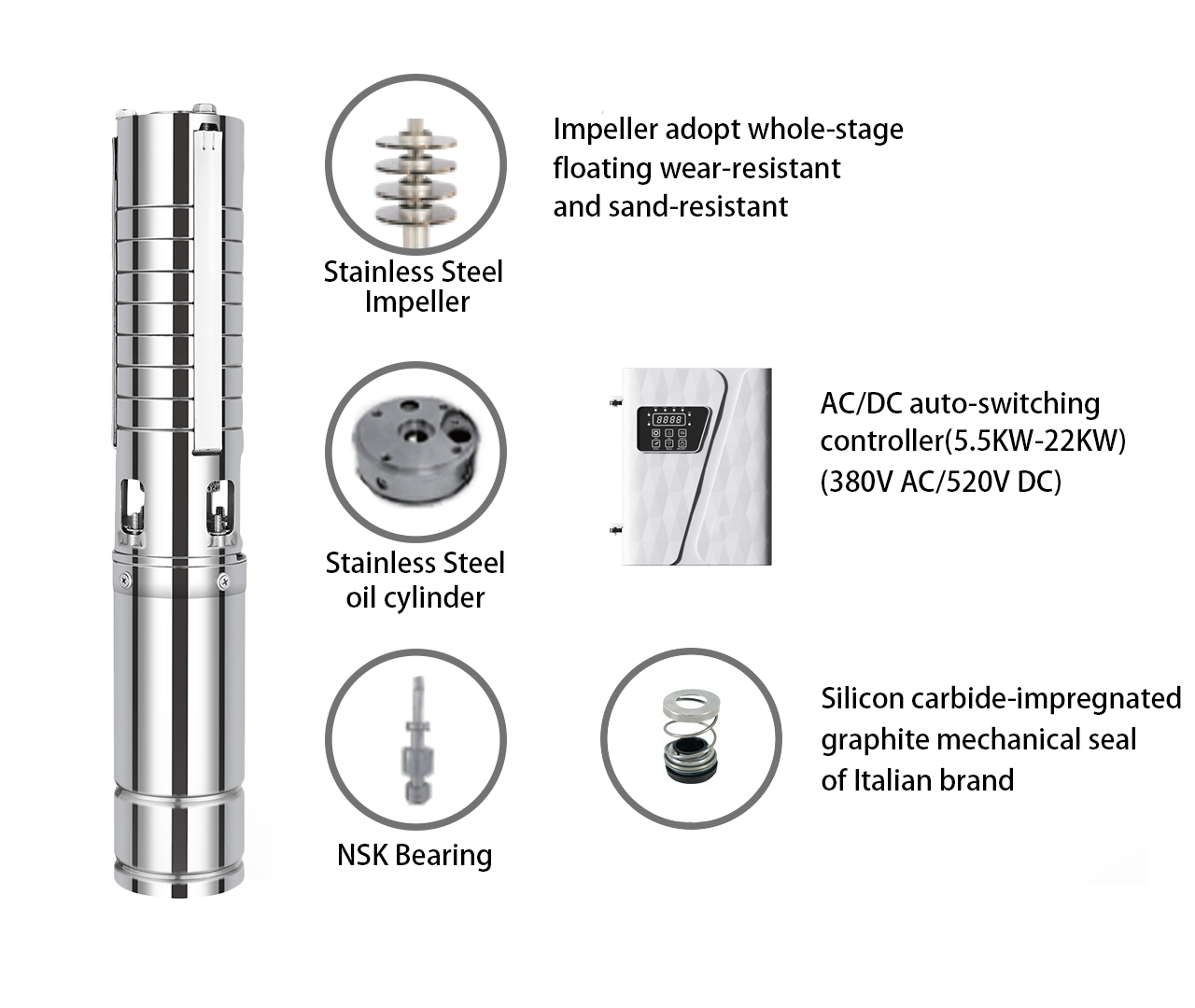 DIFFUL Solar Water Pumps and Controllers
