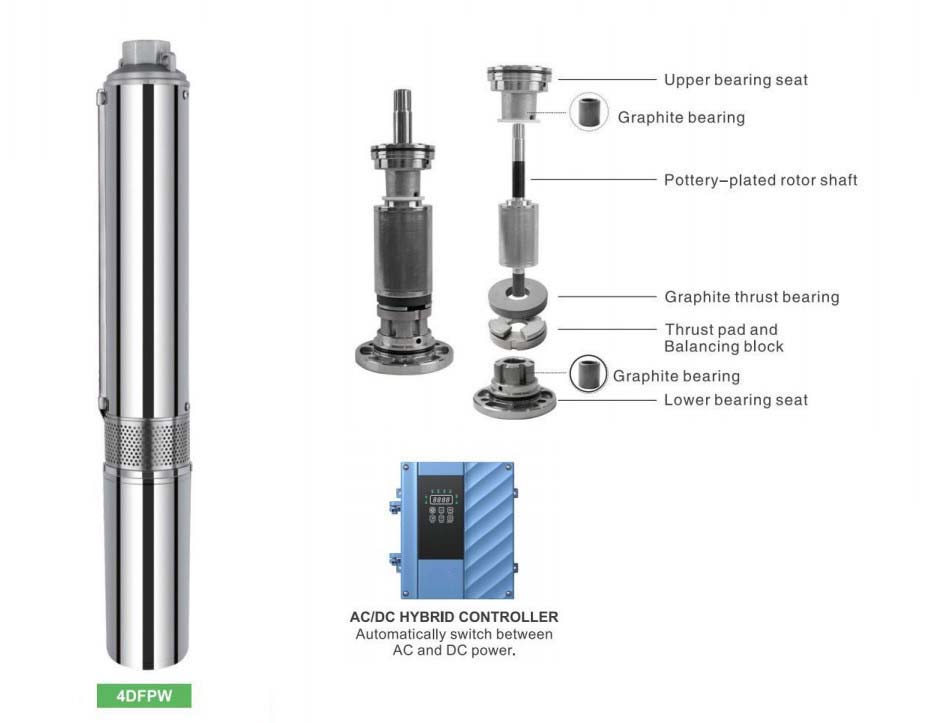 DIFFUL Solar Water Pumps and Controllers