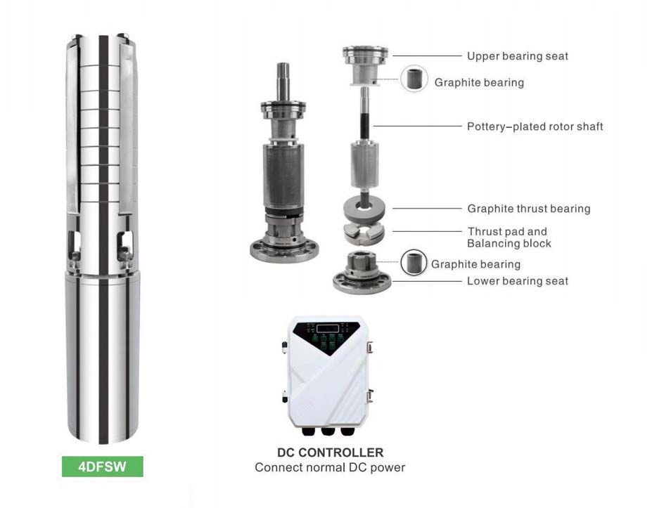 DIFFUL Solar Water Pumps and Controllers