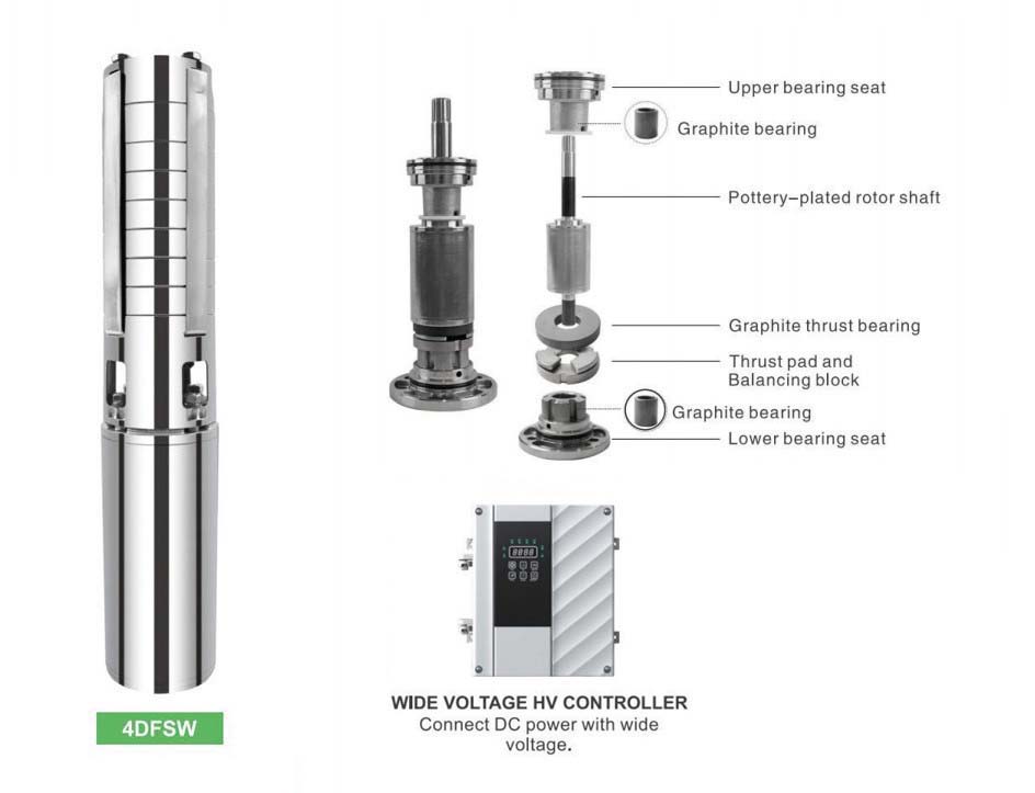 DIFFUL Solar Water Pumps and Controllers