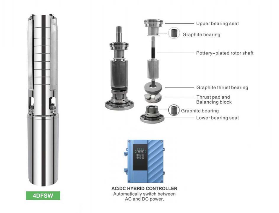 DIFFUL Solar Water Pumps and Controllers